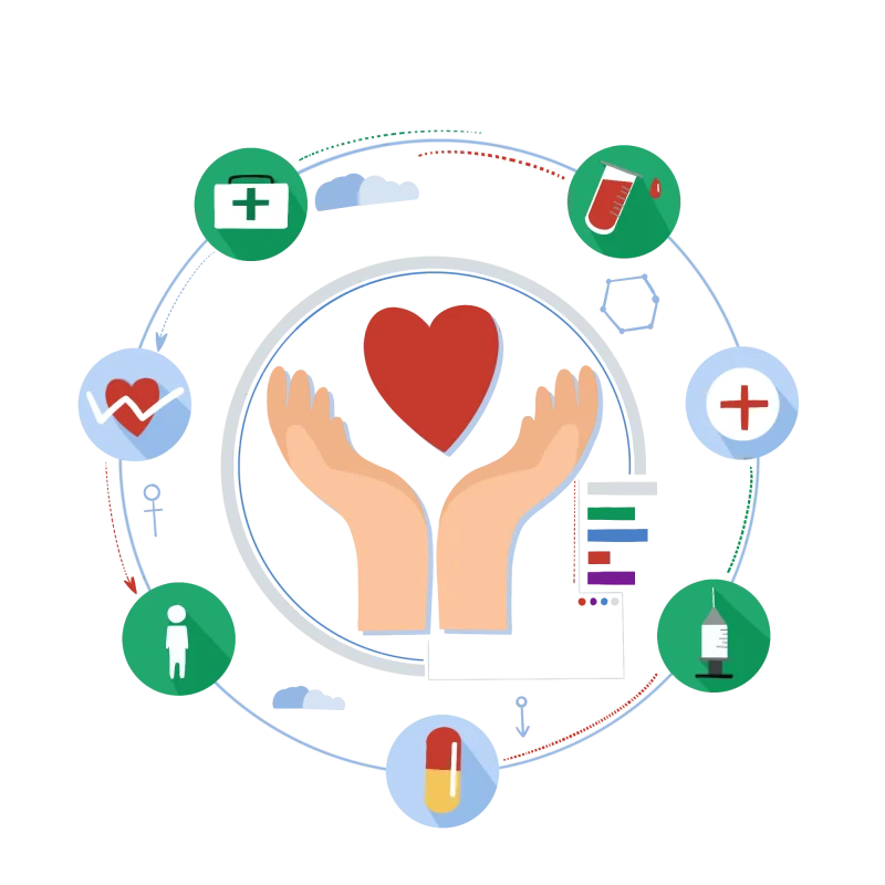 Why Choose Priyanka Hospital For Cardiac surgery In Jaipur